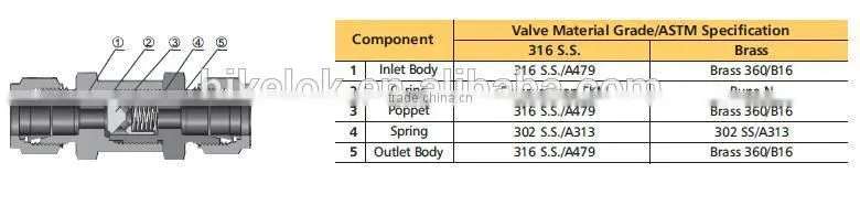 male thread check valve
