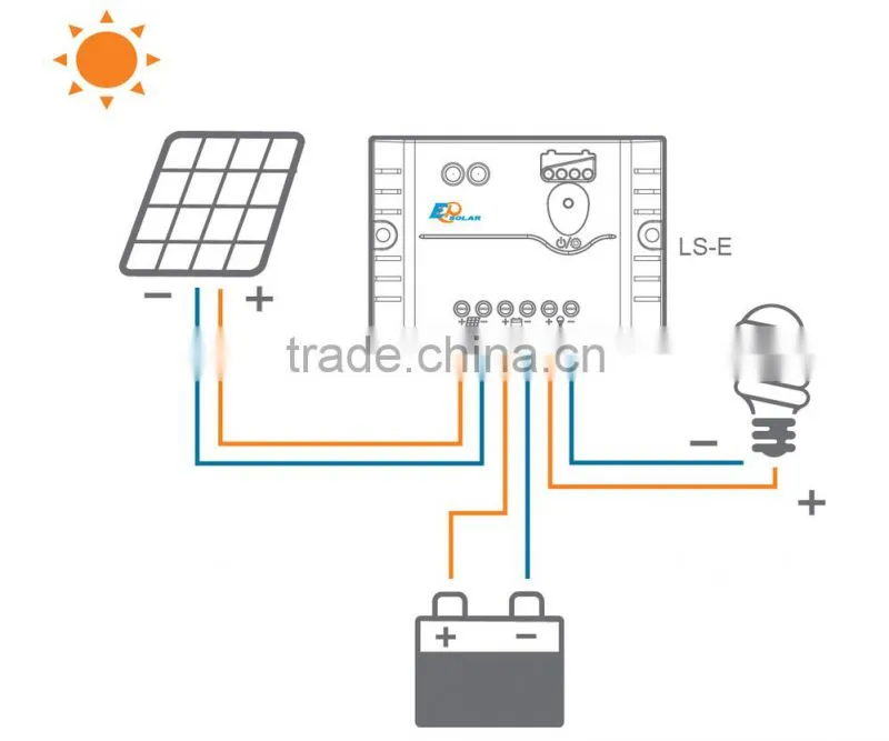 20A DC12V/24V Waterproof Solar Controller Regulator
