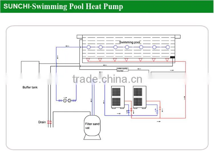 Thermostat 24~250cube meter water keep 32deg.C R410A 12kw/19kw/35kw/70kw CE/TUV heat pump swimming pool heat exchanger Titanium