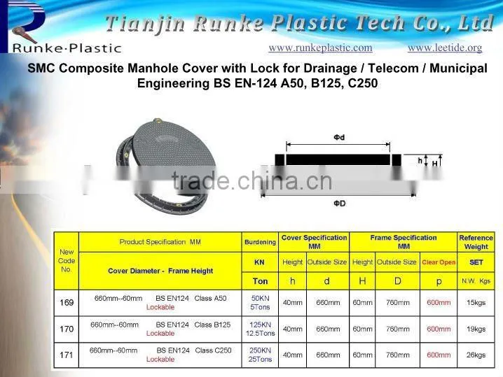 Round SMC Composite Manhole Cover