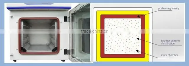 Electronic automatic control vacuum drying oven KZ-50G/50L high configuration drying chamber(high quality of preheating technolo