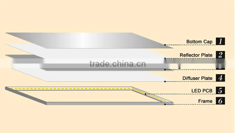600mm*600mm square aluminum LED Panel Light