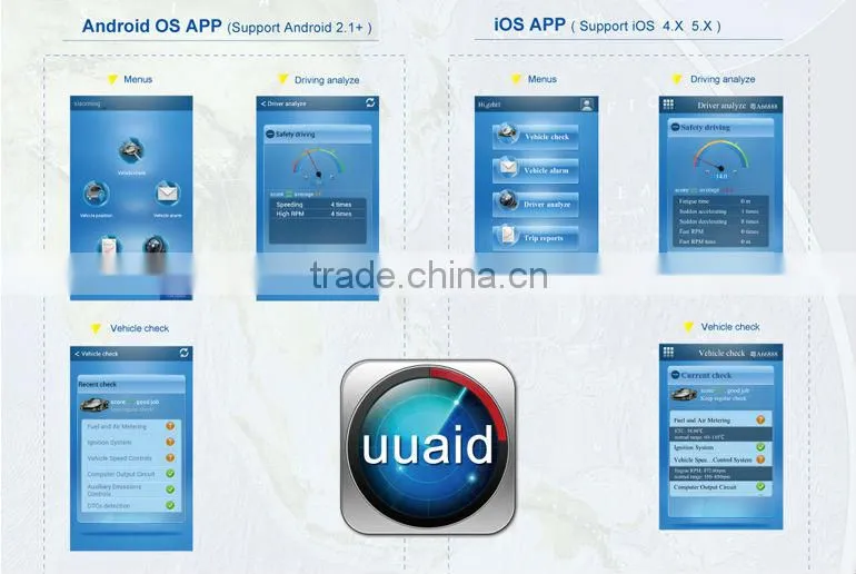 The vehicle tracking software
