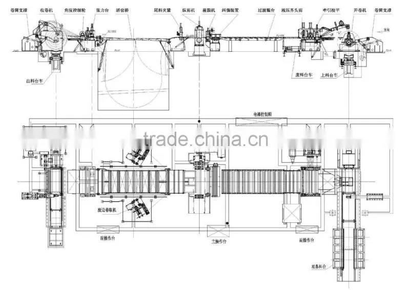 stainless steel coil Strip Slitting Line