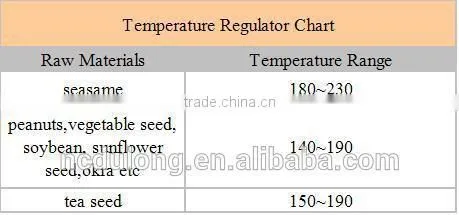 DL-ZYJ10 dulong hottest selling screw cold homemade soybean oil press machine