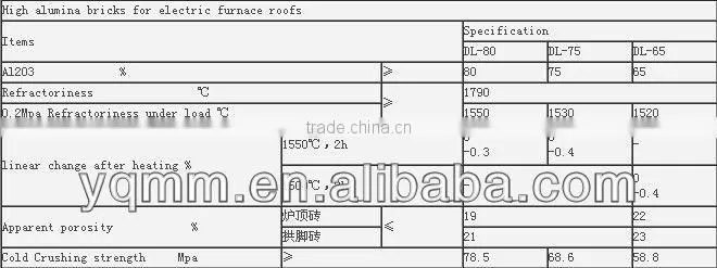 High alumina bricks for electric furnace roofs,electric furnace,