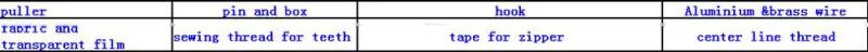 #4 metal white color cotton tape zipper