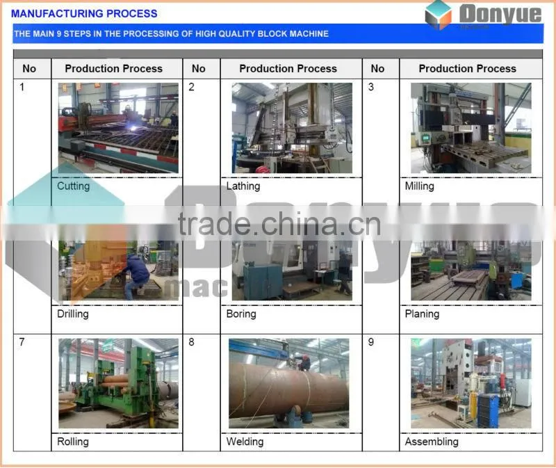 mini movable block making machine for building construction