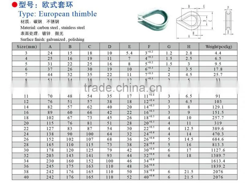 European Type stainless steel thimble Galvanized