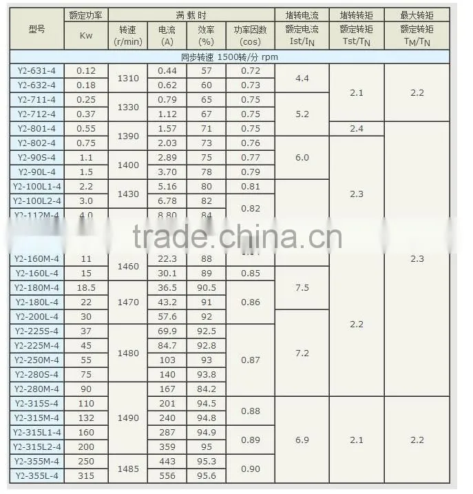 High quality IE2 380V 50HZ Y2 three phase asynchronous motors