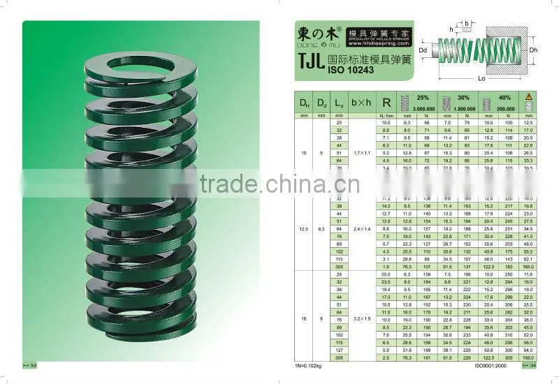 ISO Die Spring with Green Color