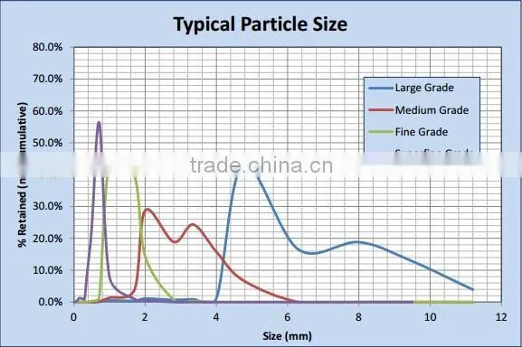 cheap price agriculture gold expanded vermiculite wholesale