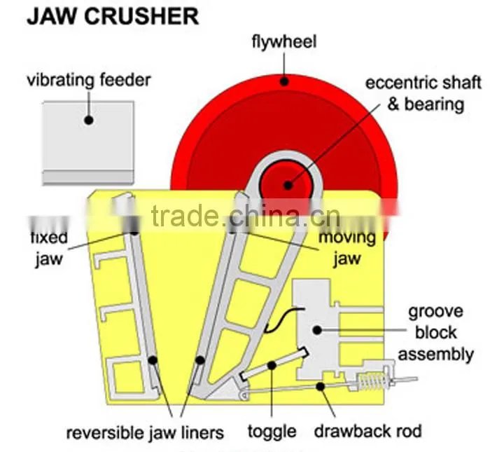 PEX250X1200 Fine jaw crusher machine manufacturer