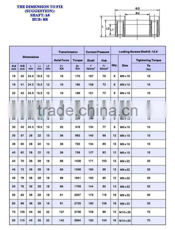 Locking Assembly/Clamping Element/ Locking Device