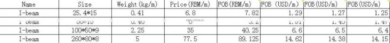 Corrosion resistant frp i beam,fiberglass h beam,steel i beams for sale