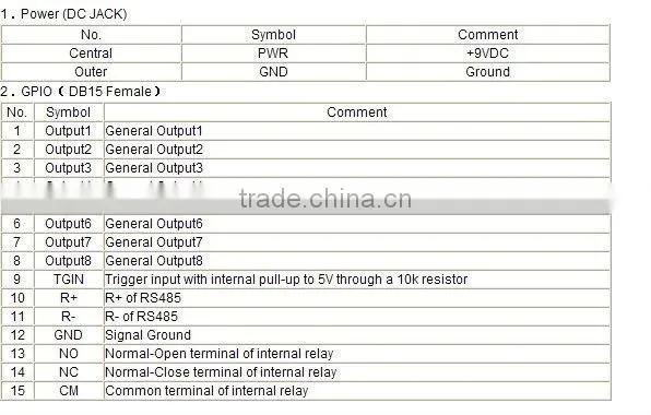 UHF RFID Long Range Reader Writer For RFID Warehouse Management System