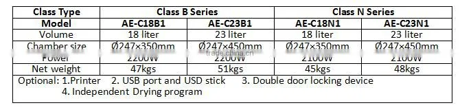 Class N Series Autoclave for sale