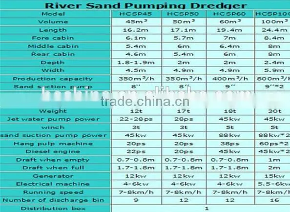 Low Cost High Quality Conveyor Transportation Barge For Sale