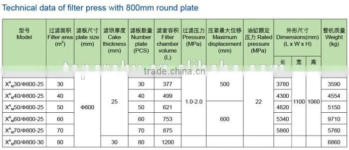Ceramic mud dewatering machine filter press