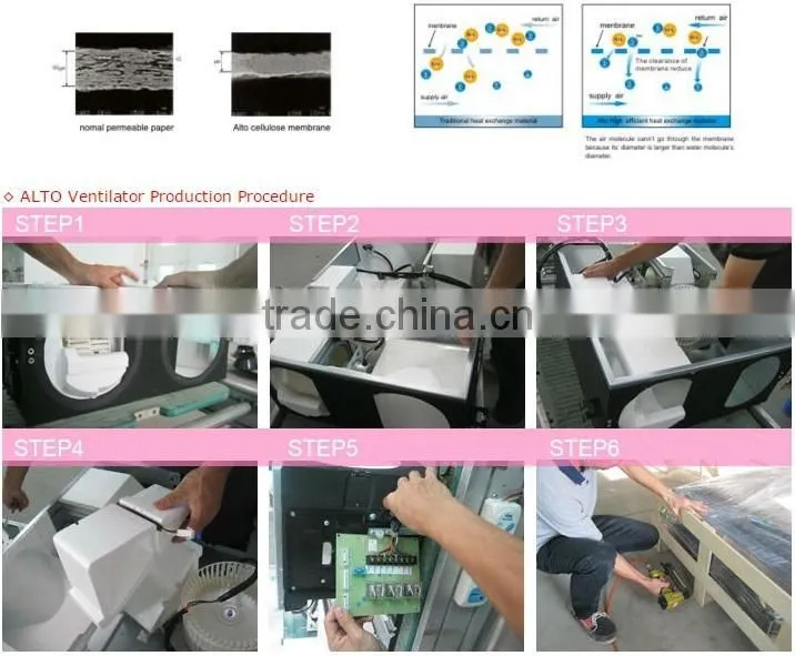 CE certified erv energy recovery ventilator air handling unit