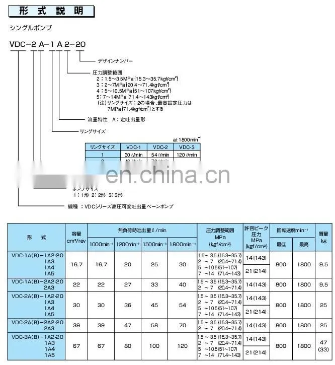 NACHI vane pump VDC-1B-2A3-U-6071B-0 VDC Series Electric Variable Vane Pump VDC-1B-2A2/2A3-U-20