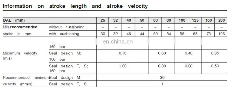 Rexroth CDT4 the hydraulic piston cylinder oil cylinder hydraulic