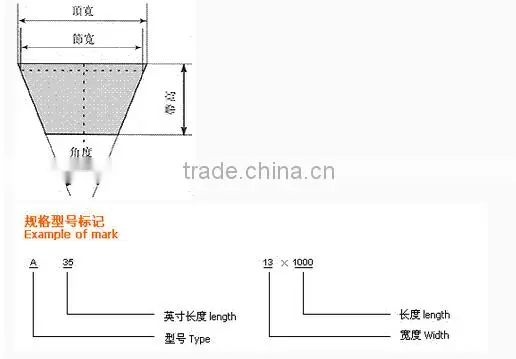 v belt pulley,v belt