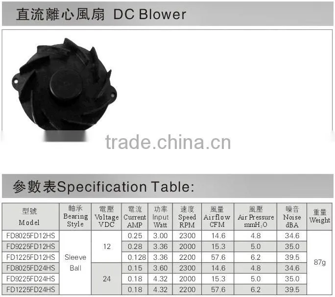 DC fan blower Sleeve ball fan dc brushless fan blower 12v