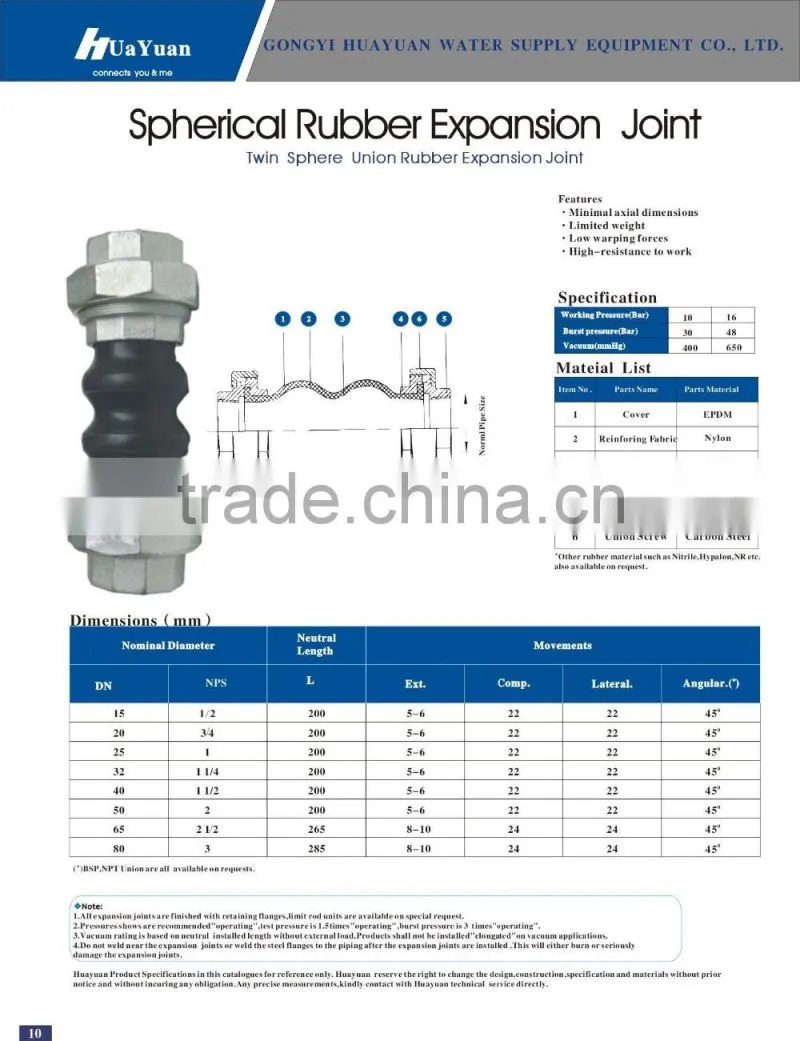 High Quality Thread Rubber Joints