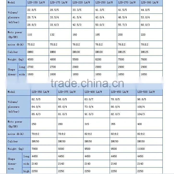0.5Mpa/0.4Mpa/0.3Mpa screw air compressor Low Pressure