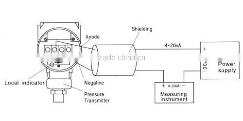 LPB8100 Series High Performance Pressure Transmitter