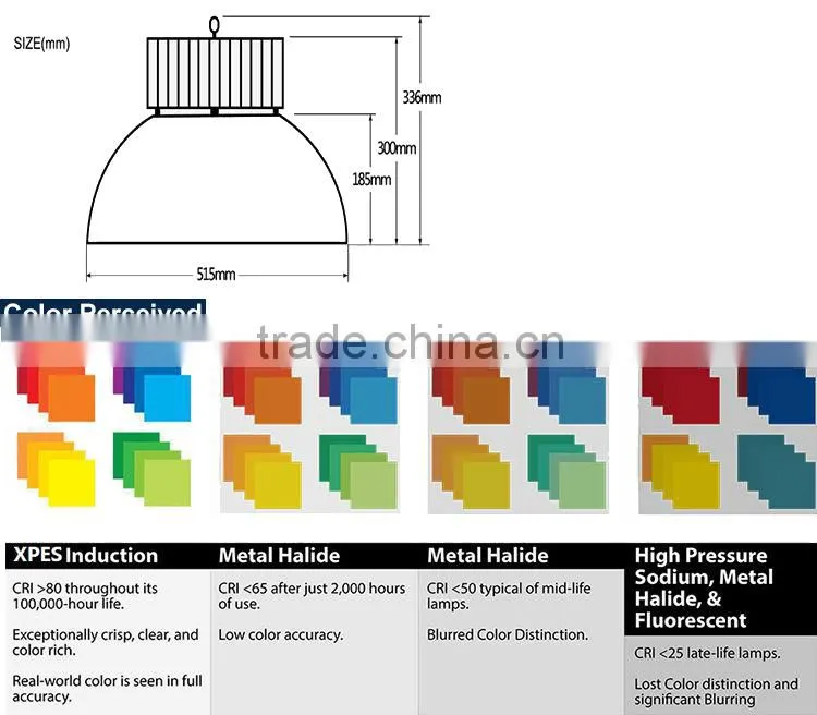 XPES Advanced technology 200W high bay factory light
