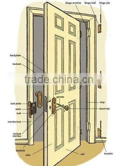 popular design hot sale mdf flush door