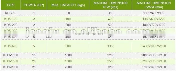 KDS-1000 Mixing Drying Machine with competitive PRICE