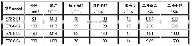 Machine Anti Vibration Mounts