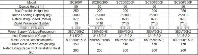 Building Small Electric Portable Construction Elevator Price