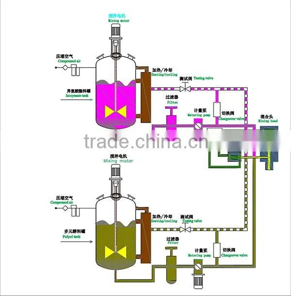 2016 Low Pressure Injection Machine
