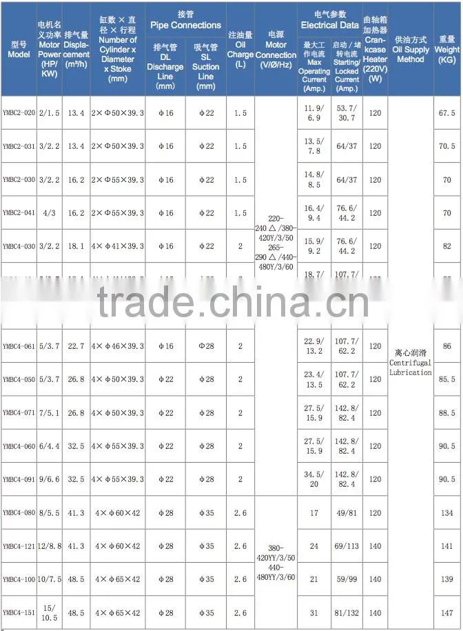 Yemoo r134a refrigeration cold storage bitzer compressor 110v for fruit storage