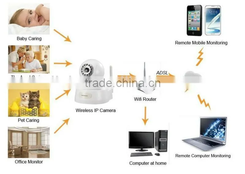 2013 P2P IP PT Dome Camera wifi top 10 cctv cameras