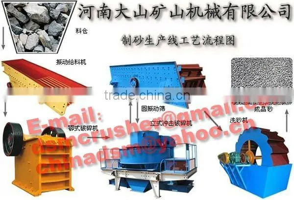 Energy-saving Gravel Sand Making Machine Price