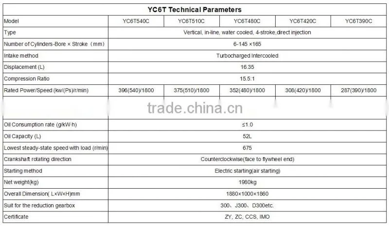 China supplier Yuchai YC6T series marine diesel engine