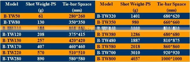 Plastic Caps Injection Molding Machine For 5 Gallon Bottle, Pet Preform, PE cap (170 Ton)