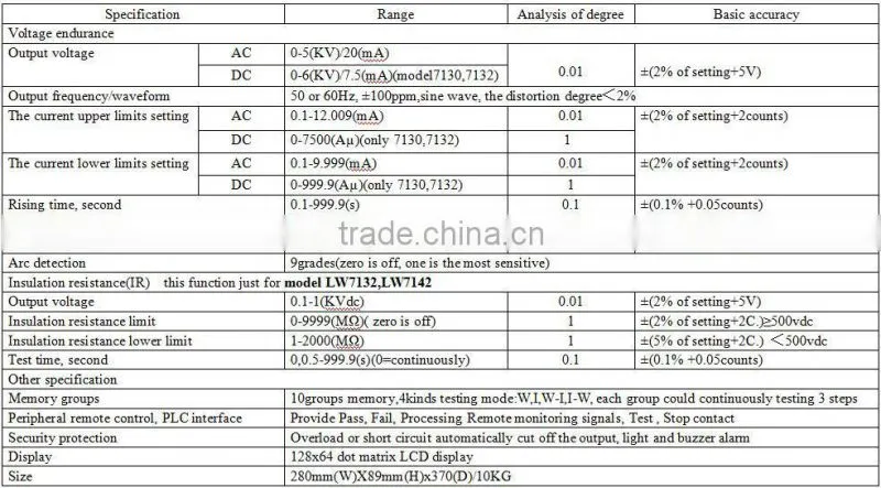 Hipot Withstand Voltage Tester,AC/DC Withstand Voltage Tester,high voltage breaddown tester