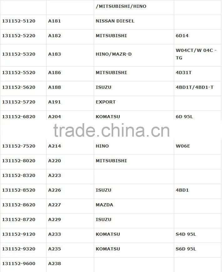 X190 diesel injection pump element