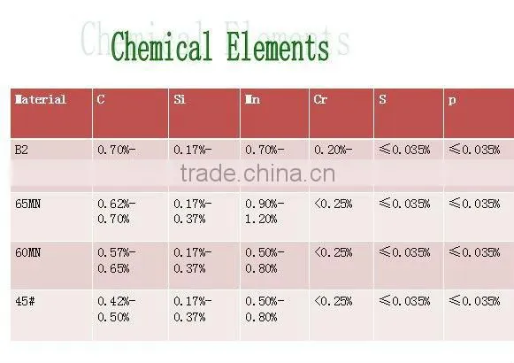 Forged Steel Ball for Grinding Mschine at dia from 25mm to 140mm