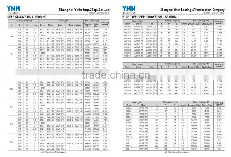 high quality low prices deep groove ball bearing 6309ZZ China supplier
