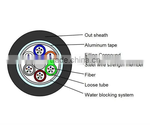 aerail 4core singlemode fiber optic cable
