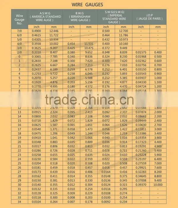 High Quality Barbed Iron Wire