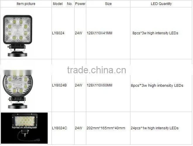 Big sale auto LED work light, IP67 LED driving light, LED work light 24w