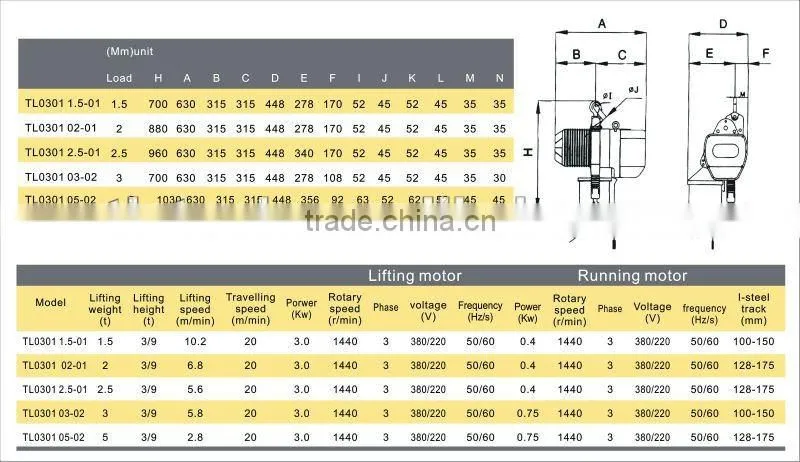 Electric Hoist with CE Certificate